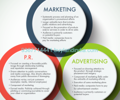 Top Property Real Estate Advertising-Public Relations in Coimbatore